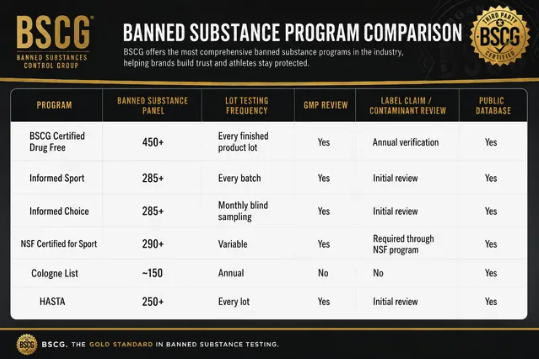 supplement-testing-lab